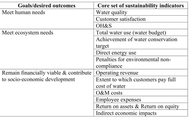 Table 2-7: The list of indicators proposed by the Sustainable Water Utilities project