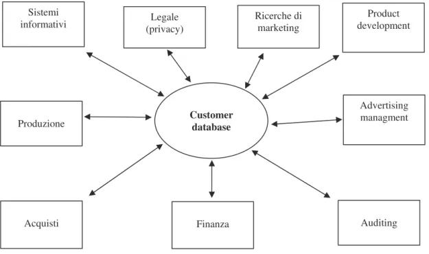 Figura 4.3: La pluridisciplinarietà del raggio d’azione del database 