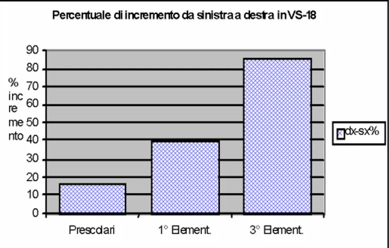Figura 3 - Il grafico rappresenta come sia netto il contributo della scolarizzazione nella scansione  sinistra-destra