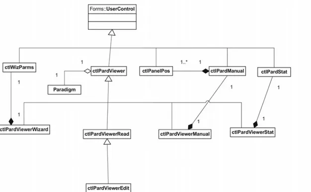 Figura 20 - Diagramma UML della gerarchia delle classi appartenenti alla famiglia Controls atte a  gestire la sequenza degli stimoli di un paradigma 