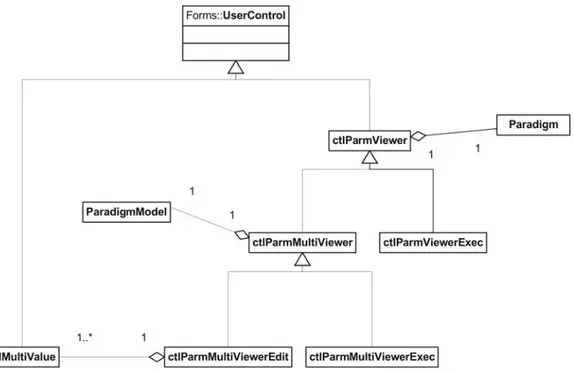 Figura 21 - Diagramma UML della gerarchia delle classi appartenenti alla famiglia Controls atte a  gestire i parametri di un paradigma 