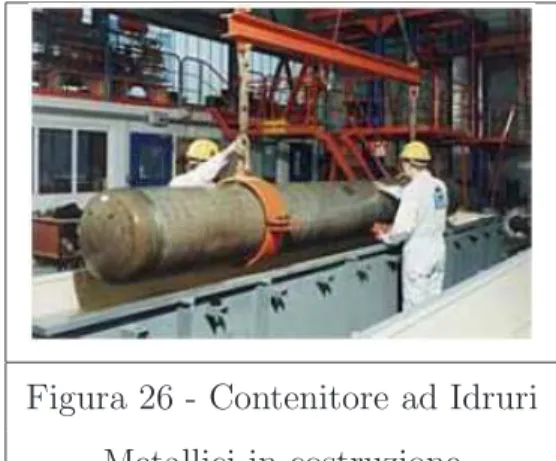 Figura 26 - Contenitore ad Idruri Metallici in costruzione Fonte: http://www.miniwatt.it
