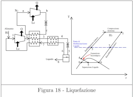 Figura 18 - Liquefazione