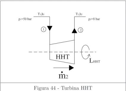 Figura 44 - Turbina HHT