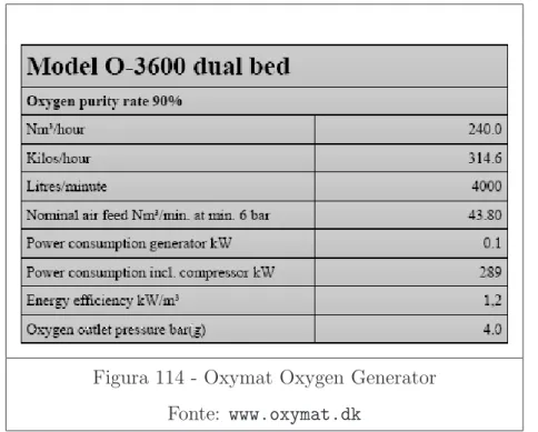 Figura 114 - Oxymat Oxygen Generator Fonte: www.oxymat.dk