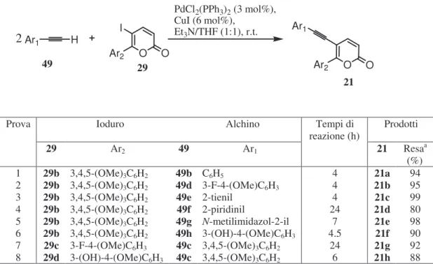 Tabella 6: Sintesi dei 5-ariletinil-6-aril-2H-piran-2oni. 