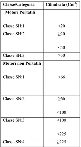 Tabella 5.7- La divisione in classi e categorie