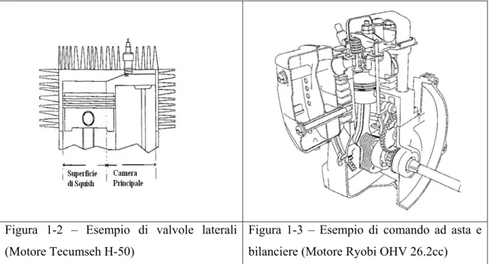 Figura 1-2 – Esempio di valvole laterali  (Motore Tecumseh H-50)  