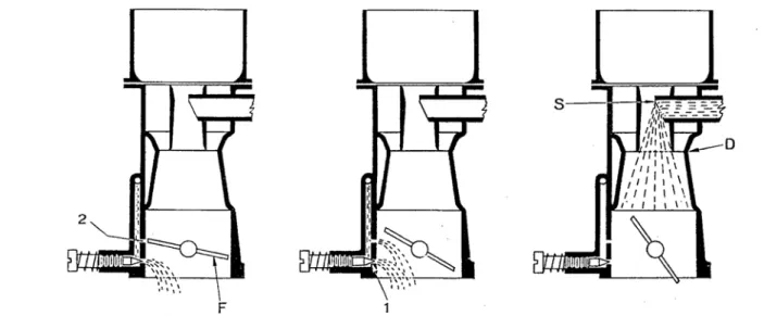 Figura 2-6 Da sinistra a destra: le fasi della progressione di accelerazione. 