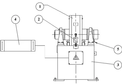 Figura 4-6 Gli elementi principali del freno dinamometrico : 1) Corpo frenante,  2) Trasduttore di misurazione della coppia (cella di carico) , 3) Basamento del  freno, 4) Apparecchiatura di regolazione e visualizzazione freno, 5) Dispositivo di  rilevazio