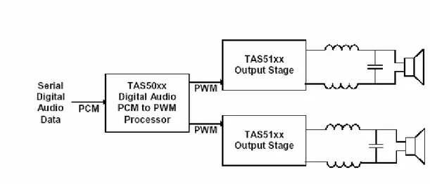 Figura 2.5: Schema a blocchi riassuntivo dello standard TDAA. 