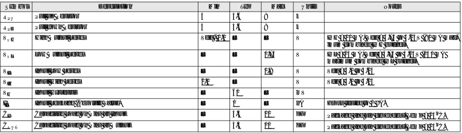 Table 3-5. DC GPIO Specifications