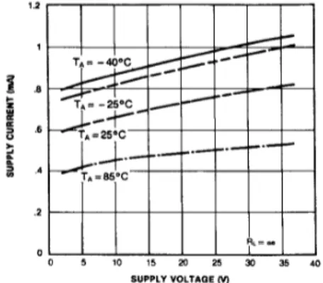 Figure 3. Output Saturation Voltage vs Sink Current Figure 4. Response Time for Various Input  Overdrive-Negative Transition