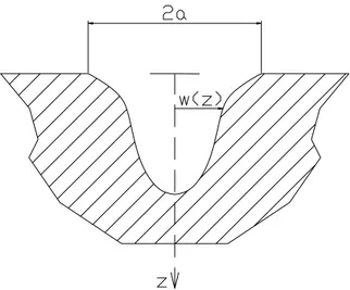 Fig. 2.4 Caratterizzazione dell’impronta del laser sul materiale 