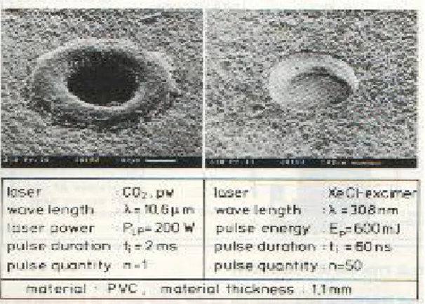 Fig. 2.7 Foro cieco ottenuto su PVC mediante laser a CO2 e ad eccimeri [34] 