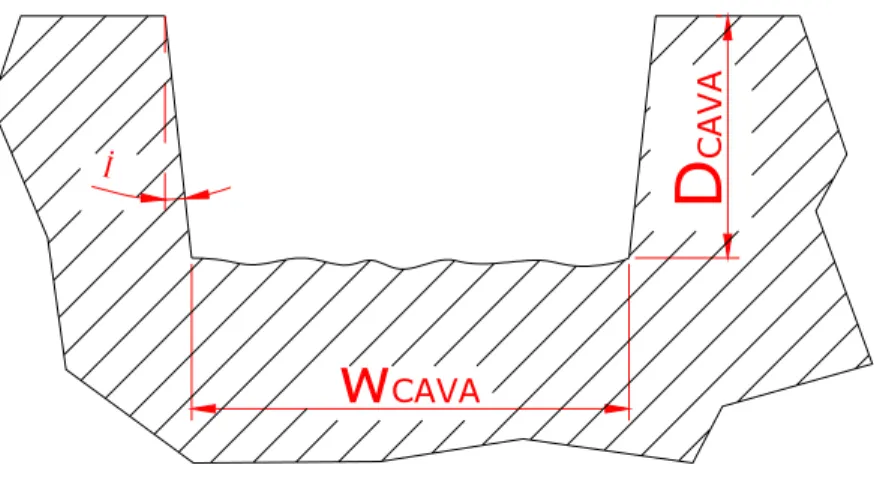 Fig 4.44 Sezione trasversale di una cava ottenuta con più passate e definizione dell’angolo di  sformo γ 