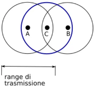 Figura 1.2: esempio di comunicazione multi-hop