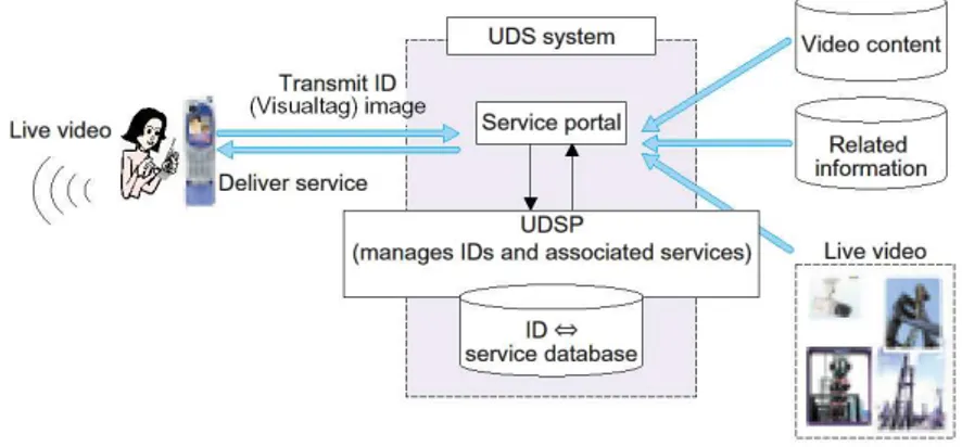 Figura 1.1: L’architettura dell’applicazione di NTT DoCoMo
