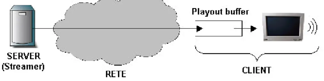 Figura 1-1: Streaming 