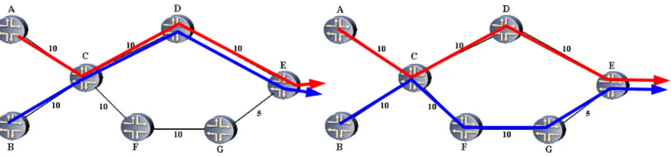 Figura 1-5: Esempio di routing IP (a sinistra) e di MPLS traffic engineering (a destra) 