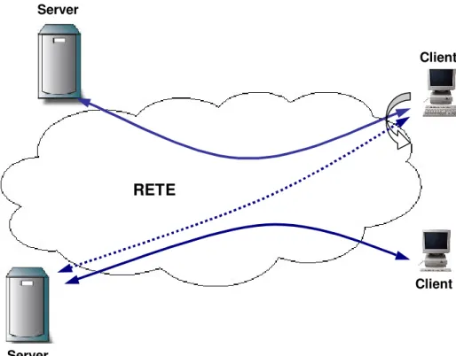 Figura 2-6: Migrazione del server 