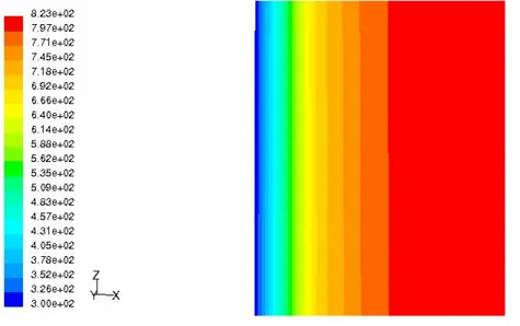 Figura 4.37 : sistema  coibentato – gradiente termico di parete [ T ] = K 