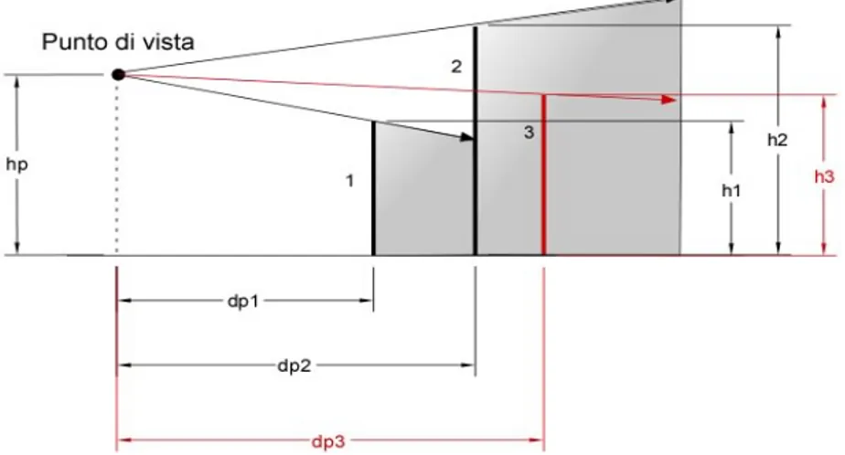 Figura 2.3 – analisi delle altezze delle piastre 