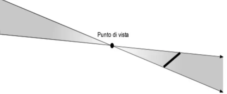 Figura 2.4 – ambiguità indotta dalla rappresentazione tramite albero BSP 