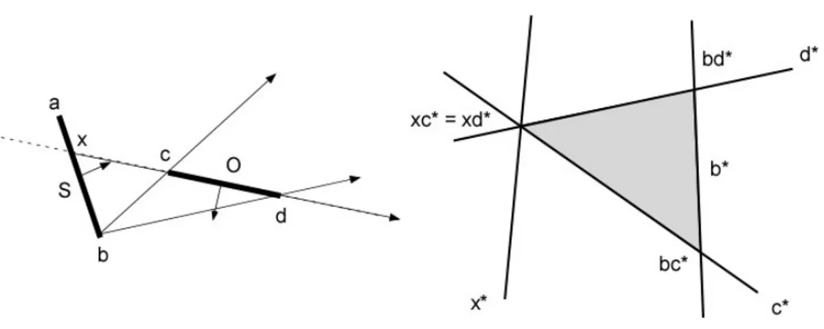 Figura 3.6 – caso particolare 1. che genera una piramide a tre sole facce 