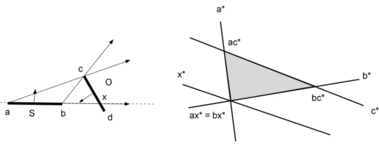 Figura 3.7 - caso particolare 2. che genera una piramide a tre sole facce 