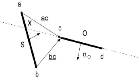 Figura 3.8 – determinazione dei vertci utili alla costruzione della piramide P(S, O) 