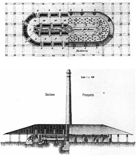 Figura 16-17: Pianta e prospetto tipo di una fornace Hoffman.
