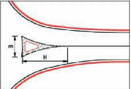 Figura 2 - 6 – Quando il traffico sull’entrata è prossimo alla saturazione ed il traffico in uscita sul ramo è rilevante,  aumentando l’ampiezza H dell’isola separatrice, si può aumentare la capacità della rotatoria poiché diminuisce il 