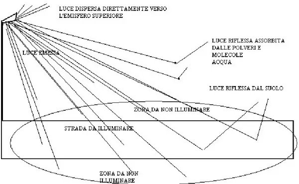 Figura 6 -1 – Dispersione della luce 
