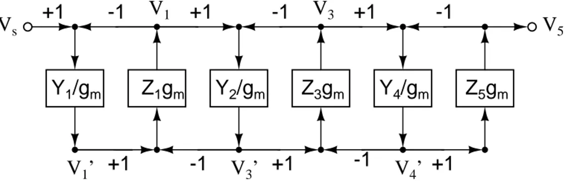 Figura 1.16: Signal-flow graph equivalente per il circuito di fig. 1.14