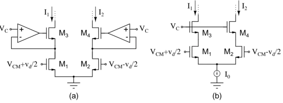 Figura 2.4: Transconduttori con MOS in zona triodo a V DS e modo comune