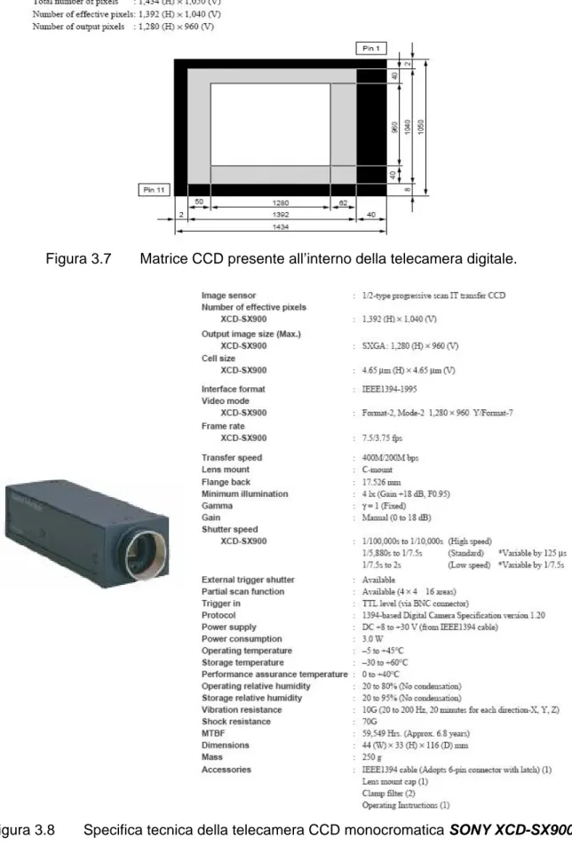 Figura 3.7  Matrice CCD presente all’interno della telecamera digitale. 