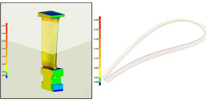 Figura 4.11  Analisi 2-D degli scostamenti della nuvola dal modello CAD nominale  rispetto alla sezione di riferimento relativa alla testa della paletta