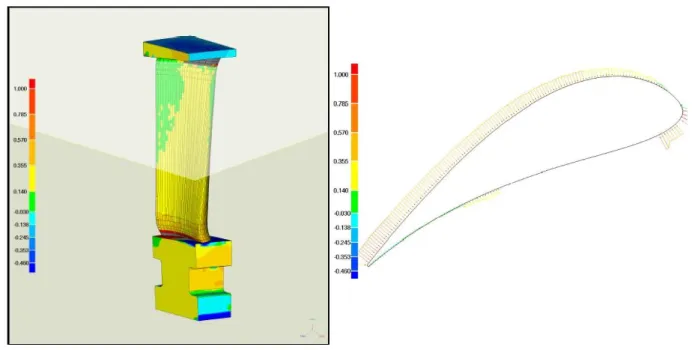 Figura 4.7  Analisi 2-D degli scostamenti della nuvola dal modello CAD nominale  rispetto alla sezione di riferimento relativa alla testa della paletta