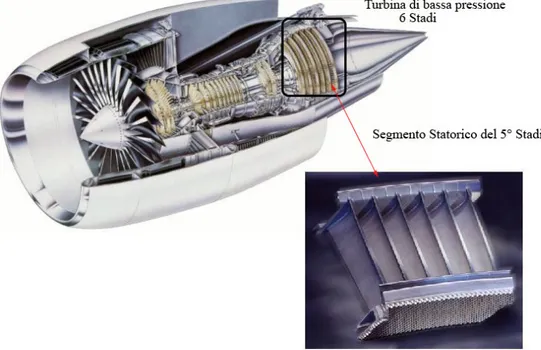 Figura 5.1  Schema del propulsore GE90 e particolare del segmento statorico  dello stadio 5 nella turbina di bassa pressione