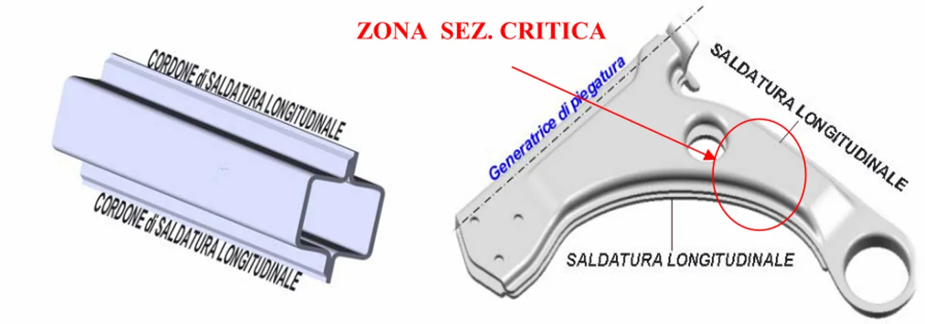 Figura 3 Campione di prova e modello CAD del braccio 