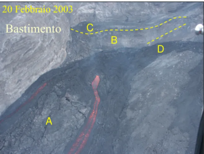 Figura 1: Panoramica delle principali unità eruttive del  28  Dicembre  2002.  A:  “Panettone”  velato  di  lava  composto  dall’agglutinato  di  spatter  e  litici