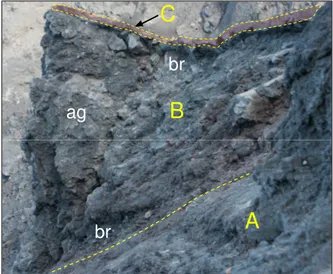 Figura  2:  B  –  Deposito  di  breccia  sciolta  (br)  e  agglutinato di spatter (ag) e litici emesso durante la fase  esplosiva  iniziale  ai  piedi  del  Bastimento