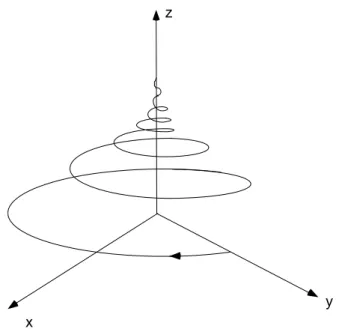 Fig. 1.7 – Meccanismo di rilassamento della magnetizzazione successivo alla fase di eccitazione