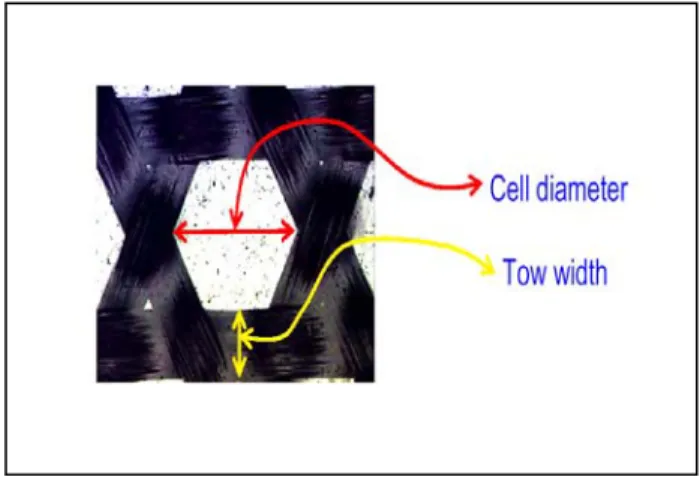 Figure 2: microscopic photo of a fragment of TWF fabric[ 3] 