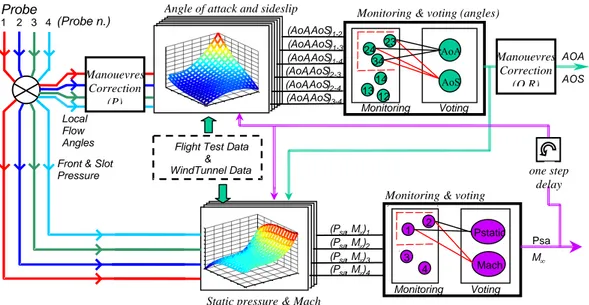 Figura 1.5: Schema di funzionamento della procedura di elaborazione dei dati aria 