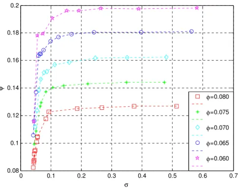 Figura 6.11– Studio delle prestazioni in regime cavitante dell’induttore FAST2 mediante  esperimento discreto (ind2:induttore senza difetto, 4000 rpm, velocità di 