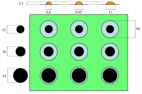 Fig. 5.3: DoE delle configurazioni possibili mantenendo costante il vincolo e l’altezza delle  emisfere, al variare delle dimensioni degli elettrodi e dell’altezza del diametro delle emisfere
