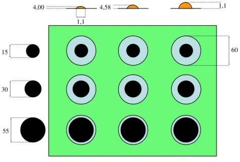 Fig. 5.4: DoE delle configurazioni possibili mantenendo costante il vincolo e il diametro delle  sfere,  affondandole nel piano ad altezze differenti, al variare delle dimensioni degli elettrodi
