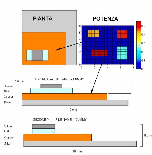 FIG 1.4.1  Schema grafico del sistema esemplificativo preso in esame da DJOSER 